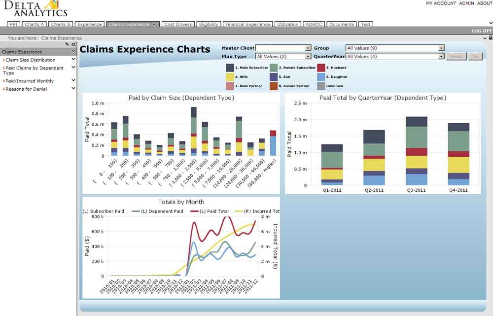 experienceClaimCharts